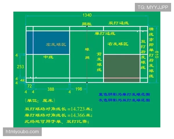 比赛用球的规格要求与裁判检验标准详解